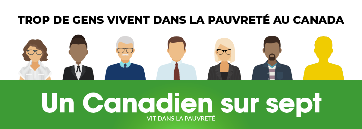 Un Canadien sur sept vit dans la pauvreté.